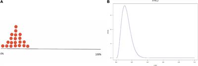 The Use of Questionable Research Practices to Survive in Academia Examined With Expert Elicitation, Prior-Data Conflicts, Bayes Factors for Replication Effects, and the Bayes Truth Serum